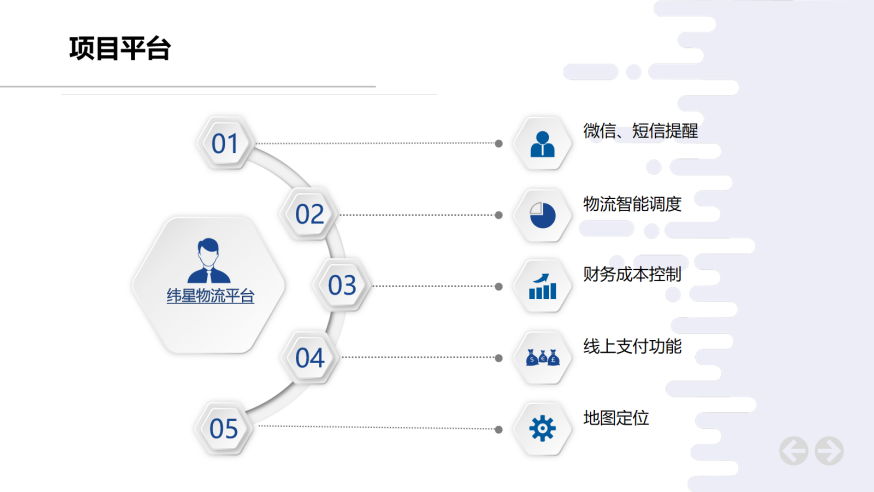 纬星物流信息平台